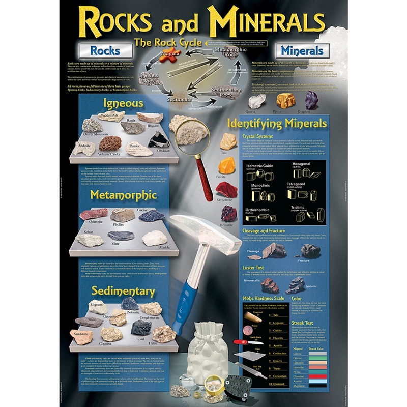 Rocks and Minerals Bulletin Board Set Grade 4-8