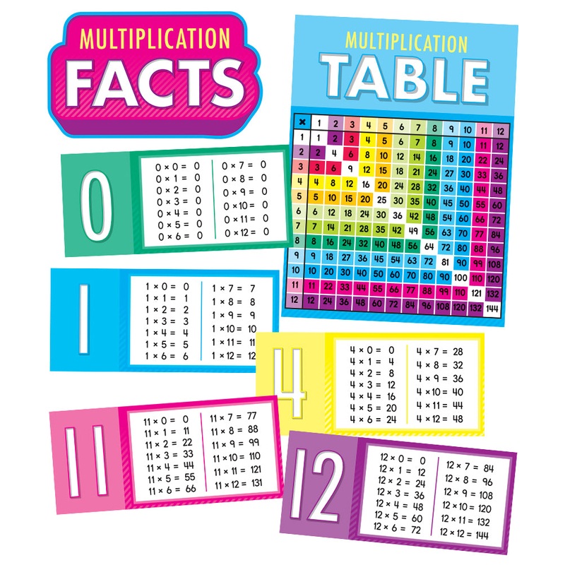 Multiplication Facts Bulletin Board Set