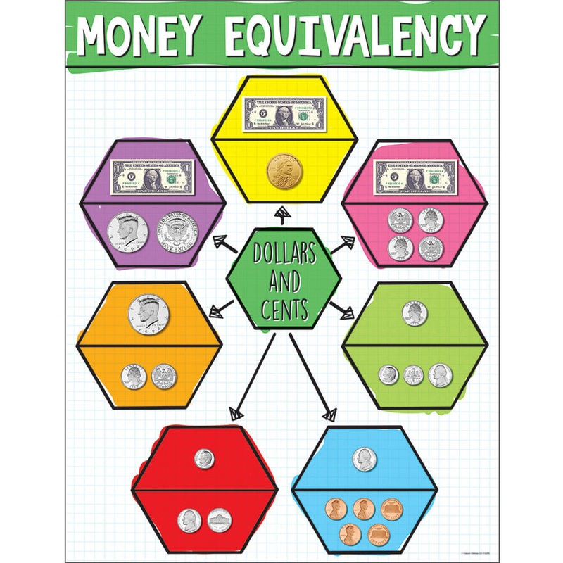 US Money Equivalency Chart Grade K-5