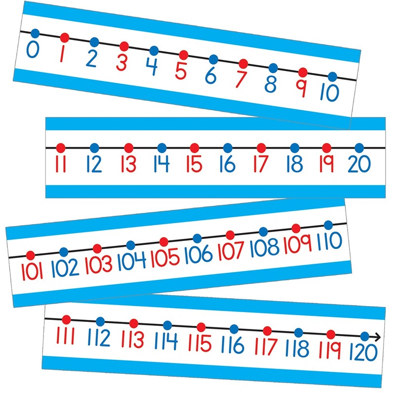 Number Line Bulletin Board Set