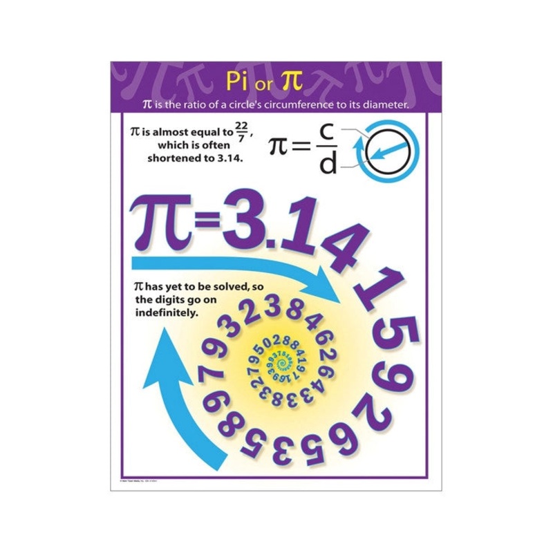 Pi Chart Grade 4-8
