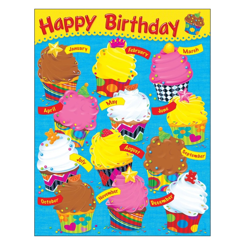 Birthday The Bake Shop Learning Chart