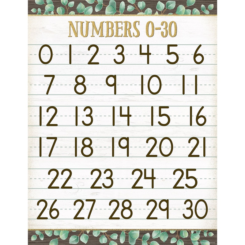 Eucalyptus Numbers 0-30 Chart