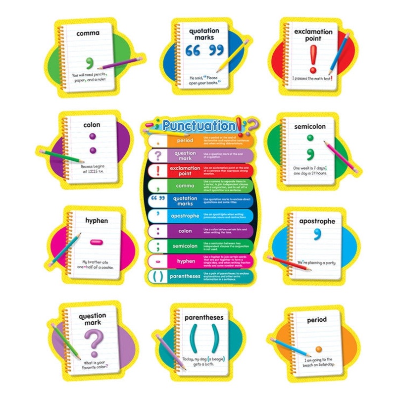Punctuation Bulletin Board Set Grade K-5