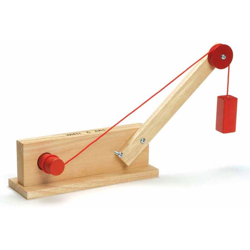 Wheel and Axle, Student Model