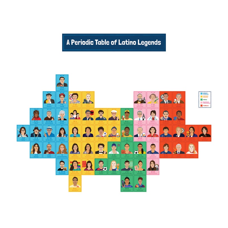 Amazing People: Latino Legends Bulletin Board Set