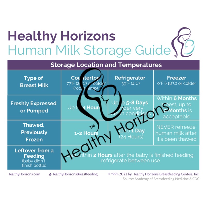 Breastmilk Storage Guide Magnet
